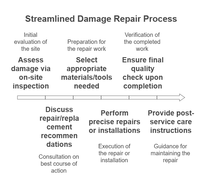Efficient Mobile Windshield Repair in San Antonio, TX Efficient Mobile Windshield Repair in San Antonio, TX